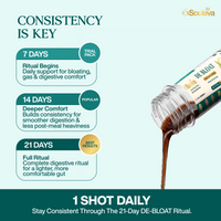 DE-BLOAT Digestive Wellness Herbal Shots