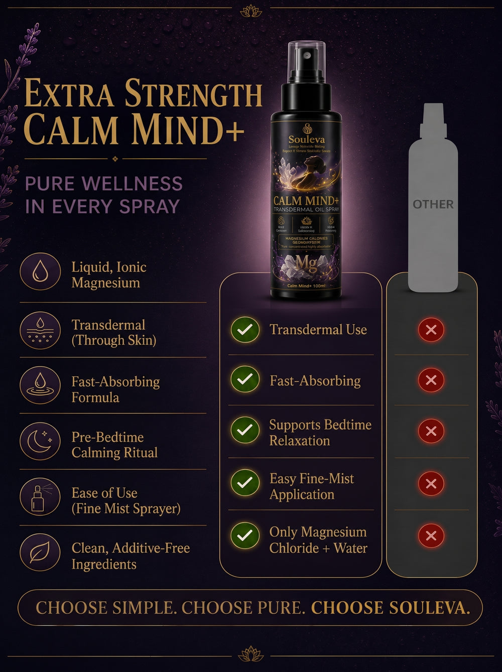 Calm Mind+ Transdermal Magnesium Oil Spray