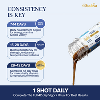Vigor+ Men's Vitality Wellness Shots