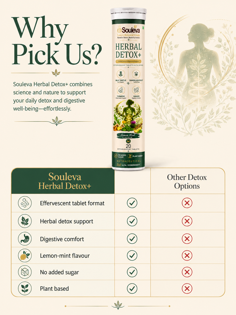 Herbal Detox+ Effervescent Tablets