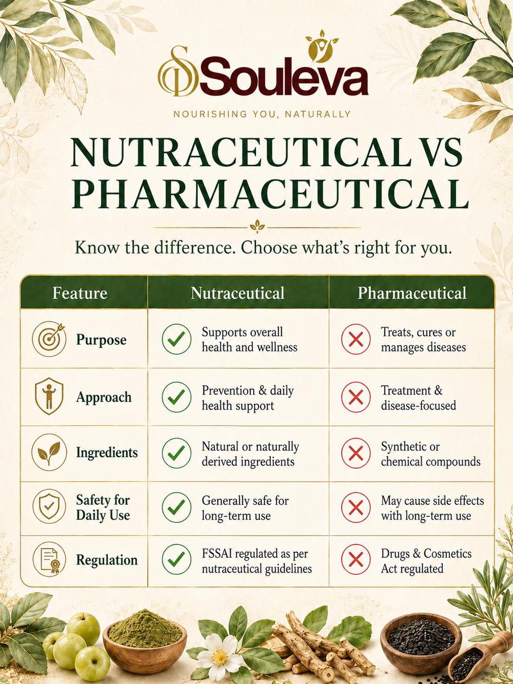 PRO+ Multi-Strain Probiotic Effervescent Tablets